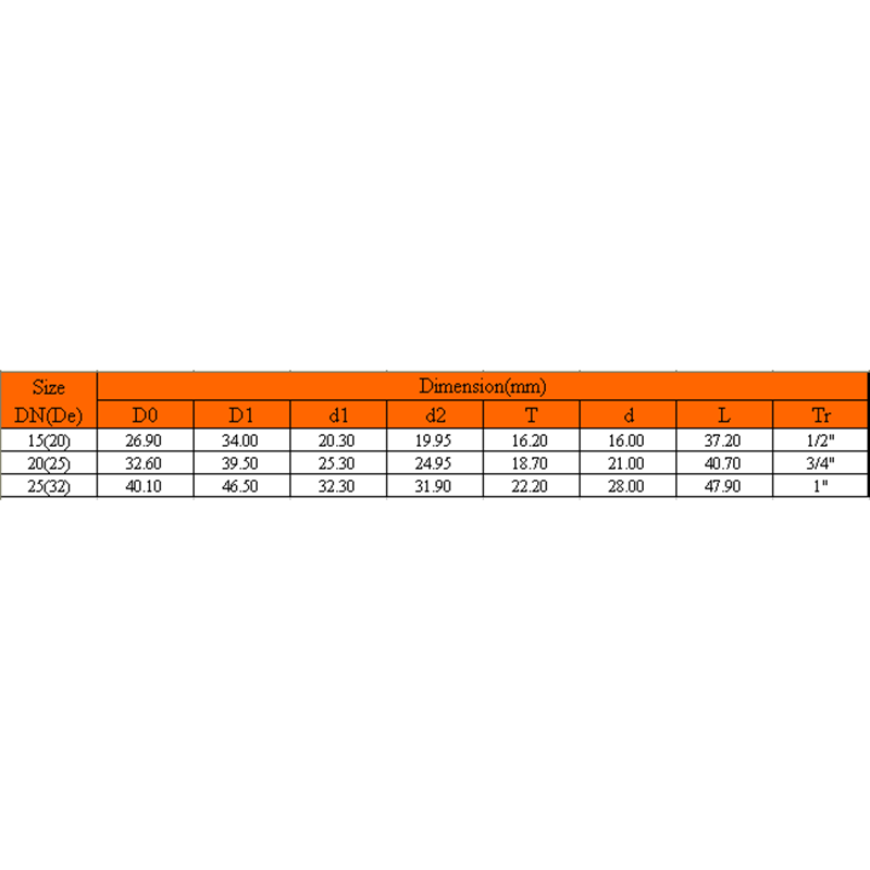 UPVC COPPER РЕКУРИРАНЕ НА СТРАНА